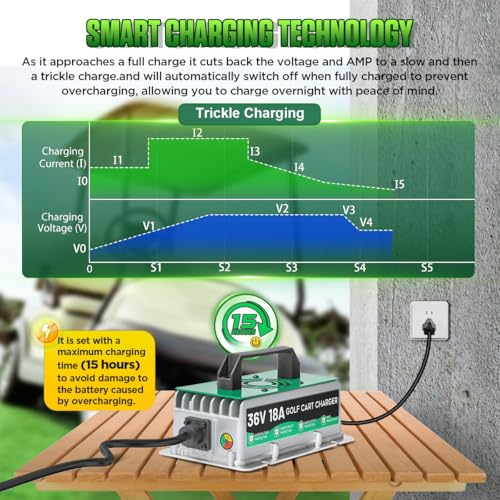 36V Golf Cart Battery Charger 18A for EZGO Yamaha Club Car Waterproof