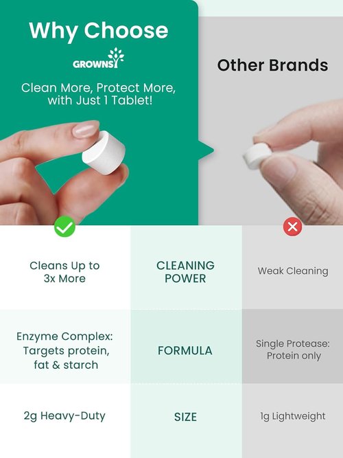 GROWNSY Bottle Washer Tablets - Deep Cleaning Detergent for All Baby Bottle Washers | 130 Count