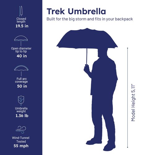 Weatherman Premium Collapsible Travel Umbrella - Windproof, Compact, Easy Auto Open - Resists Up to 55 MPH Winds - Perfect for Rain, Wind, Backpack, Car - Folding Umbrella (Blush)