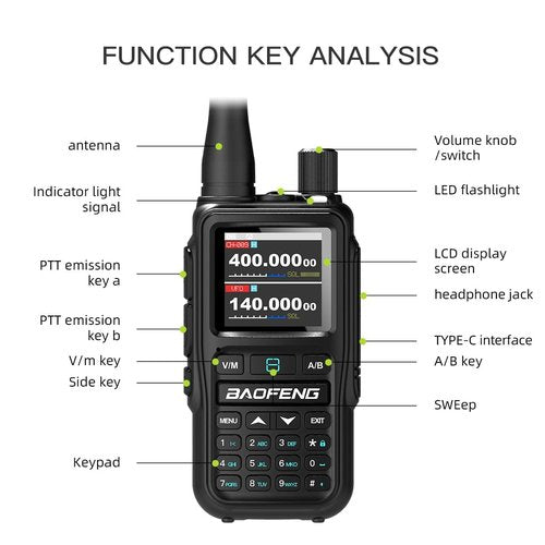 BAOFENG UV-5R Mini Ham Radio Long Range Handheld Two Way Radio, Bluetooth APP Programming Walkie Talkies 2 Pack, 999CH One-Key Copy Frequency, NOAA Weather, USB-C Charging (Black)