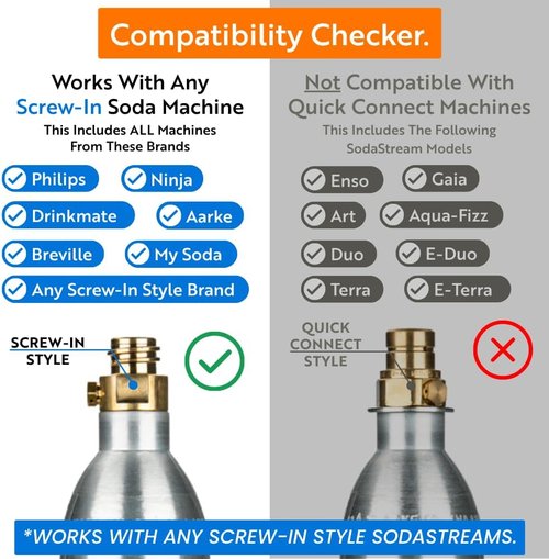 60L CO2 Canister Cylinders - Compatible With Sodastream, Ninja Thirsti & Philips - 14.5 oz, Set of 2