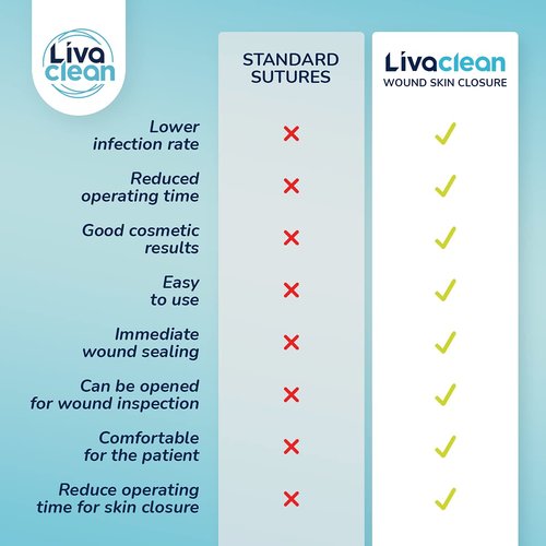 (6 CT) 1 X 3.7” Wound Closure Strips - Zip Stitch Wound Closure Kit - Butterfly Kit Device Zip Tie Skin Closuing Butterfly Bandaids Adhesive Injury-Closing Glue Steri Strips Bandages Sutures