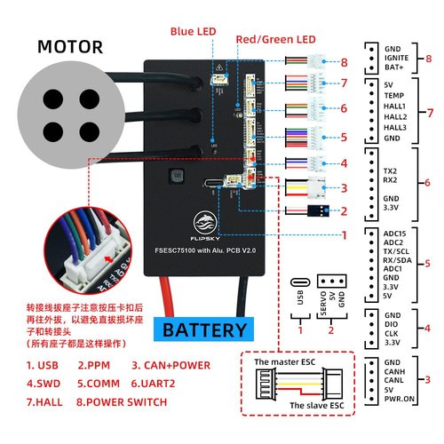 FLIPSKY 75100 V2.0 with Aluminum PCB with Power Switch Button Based on VESC for Electric Skateboard/Scooter/Ebike Speed Controller, 103*58*18.5mm, Black