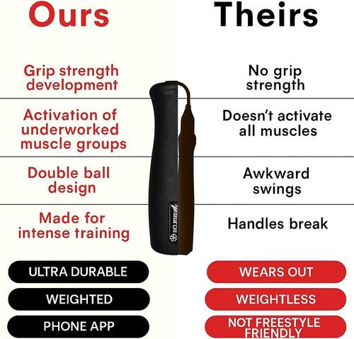 Elite Jumps Muay Thai 2.0 Weighted Jump Rope - High-Intensity Training Tool | 1.3lb Heavy PVC for MMA Workouts