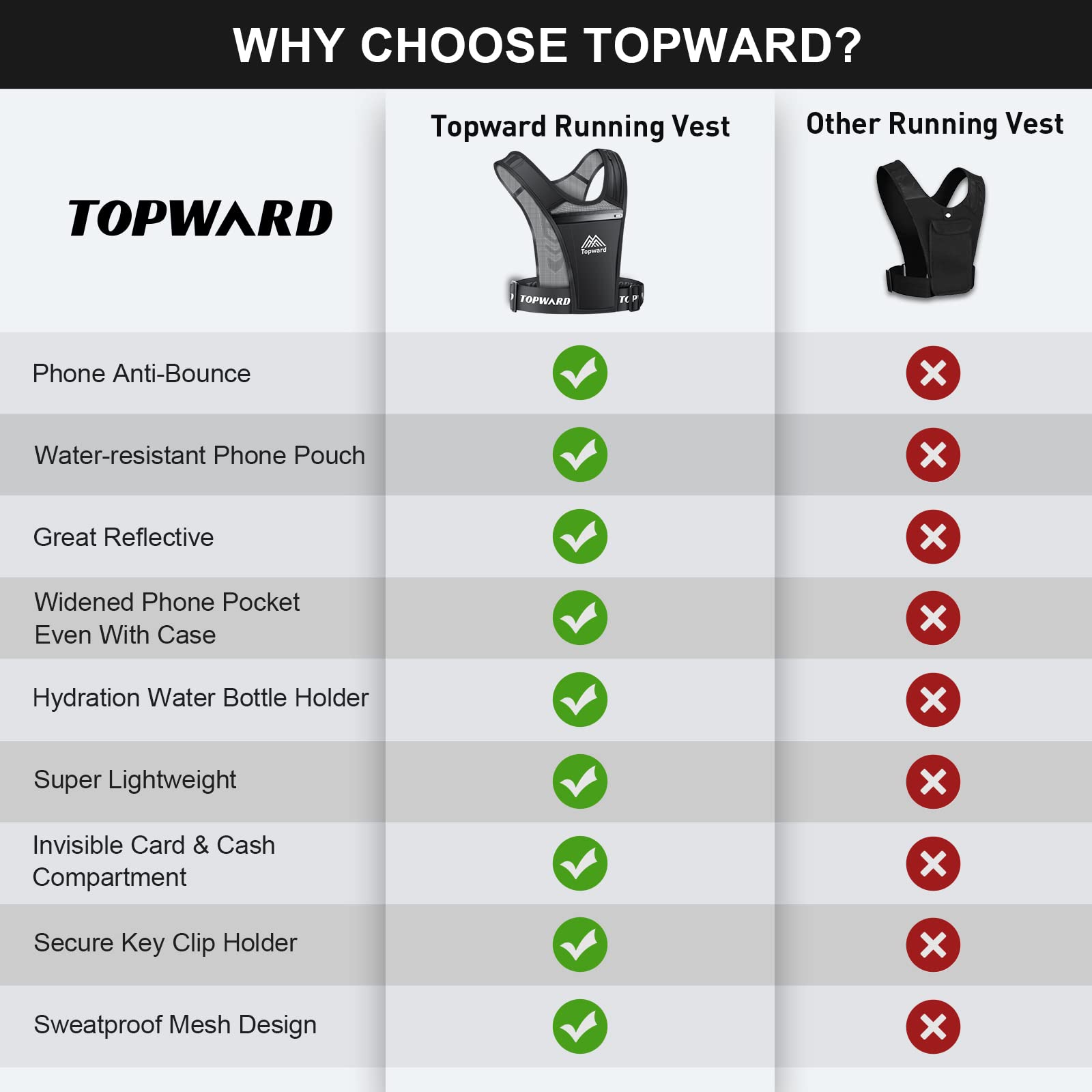 Topward Running Phone Holder Vest for Men Women Jogging Walking Exercise & Gym Workout. Waterproof Chest Pack for All Smartphones