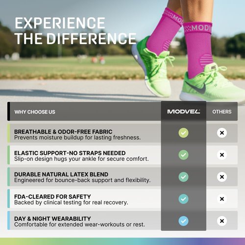 Modvel Foot & Ankle Brace - Compression Sleeve for Sprained Ankle Relief | Support for Plantar Fasciitis & Arthritis