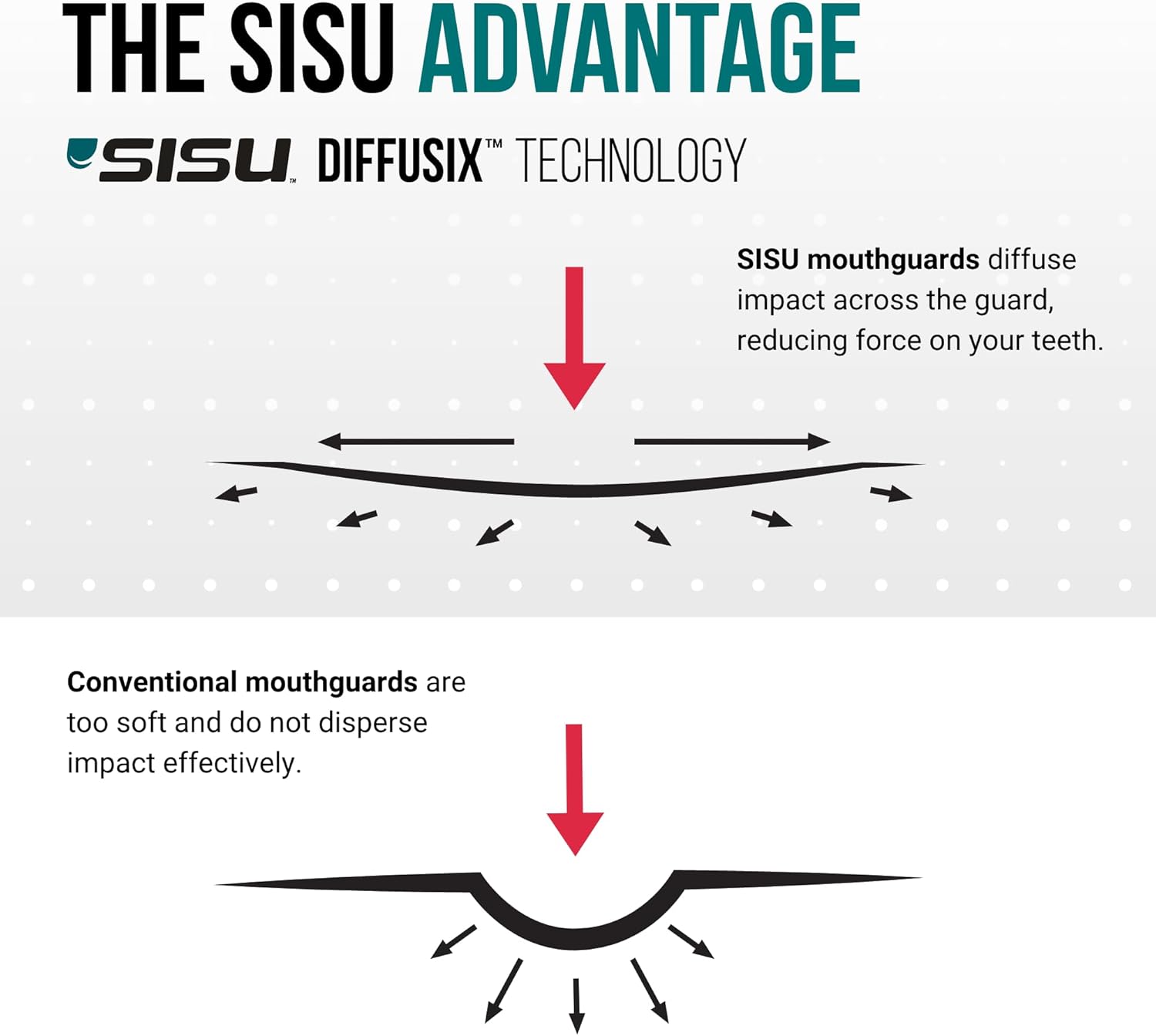 SISU Aero Small Mouthguard | Intense Red - 30% Stronger Protection for Team Sports - Remoldable & Ultra Slim