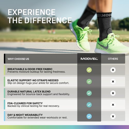 Modvel Ankle Brace - Compression Sleeve for Sprained Ankle & Achilles Tendonitis Relief | Unisex Support