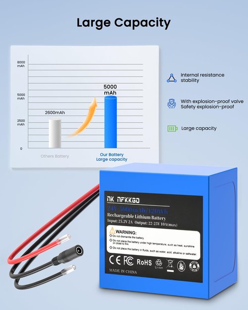 24V 5Ah Rechargeable Lithium Replacement Batteries & Battery Chargers with Battery Charger and Cable Connector for DIY Projects