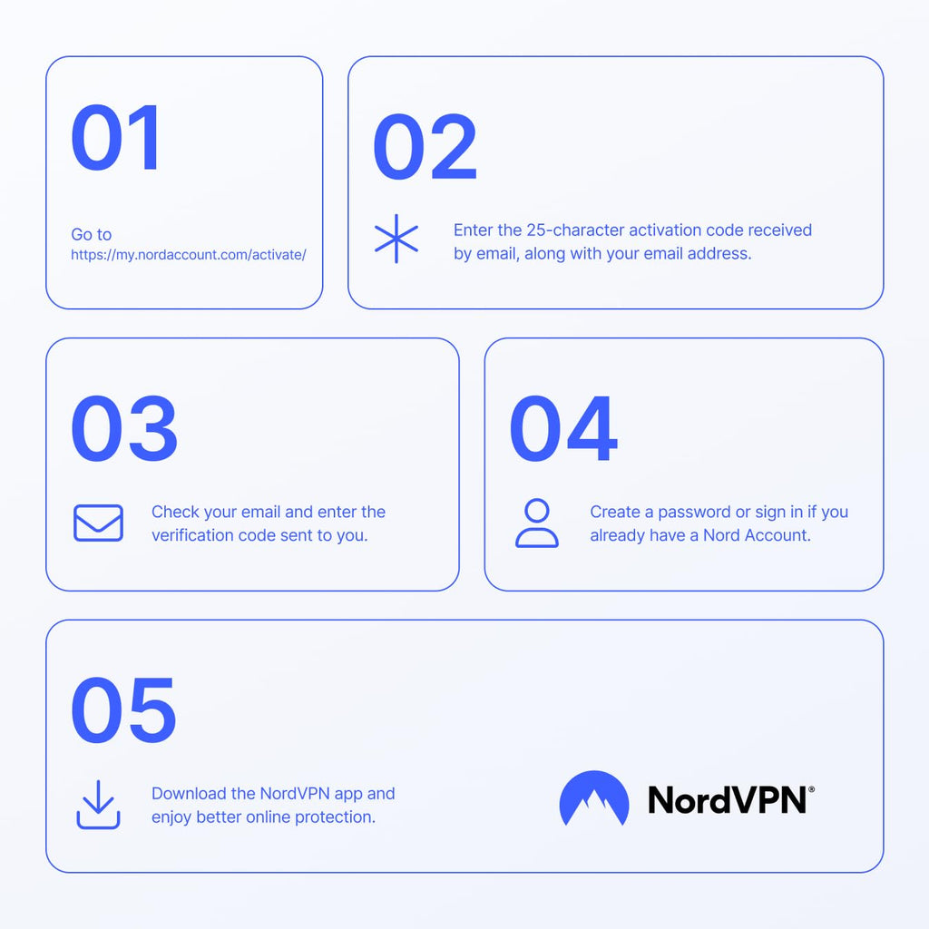 NordVPN Basic, 10 Devices, 1-Year, Premium VPN Software, Digital Code