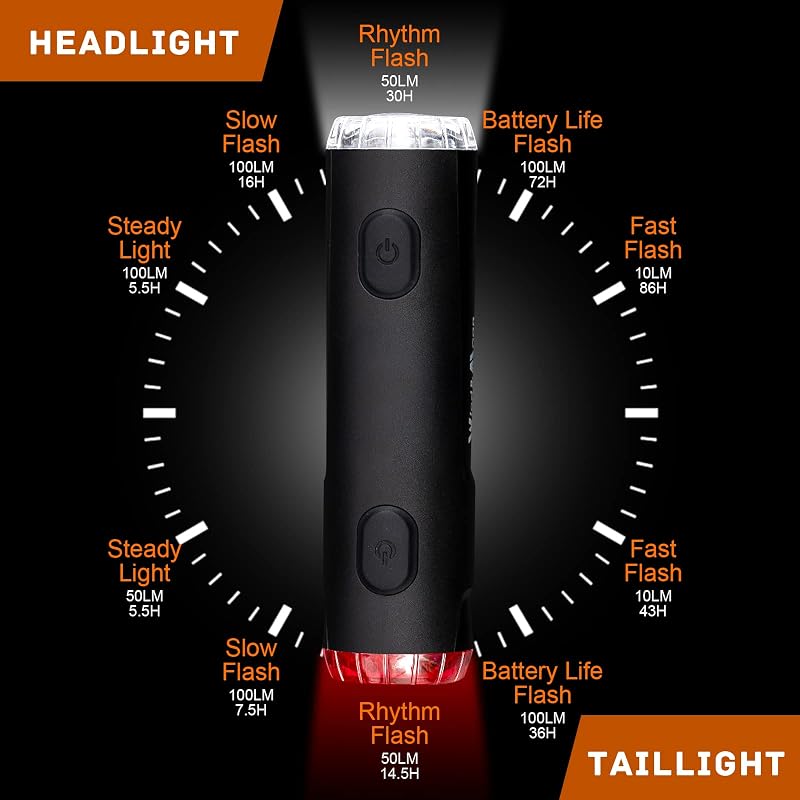 2-in-1 Rechargeable Helmet Light with 360° Front & Rear LED, IP66 Waterproof Bicycle Night Light