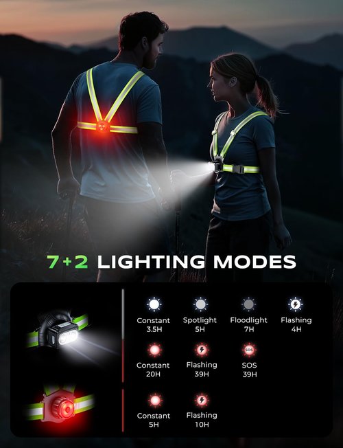 Viccux 500LM High-Vis Running Lights for Runners with Rear Light, Adjustable 45° Beam & 360° Reflective Vest, IPX4 Waterproof Running Vest Light for Night Walking/Cycling/Jogging, 3.5-20Hrs Runtime