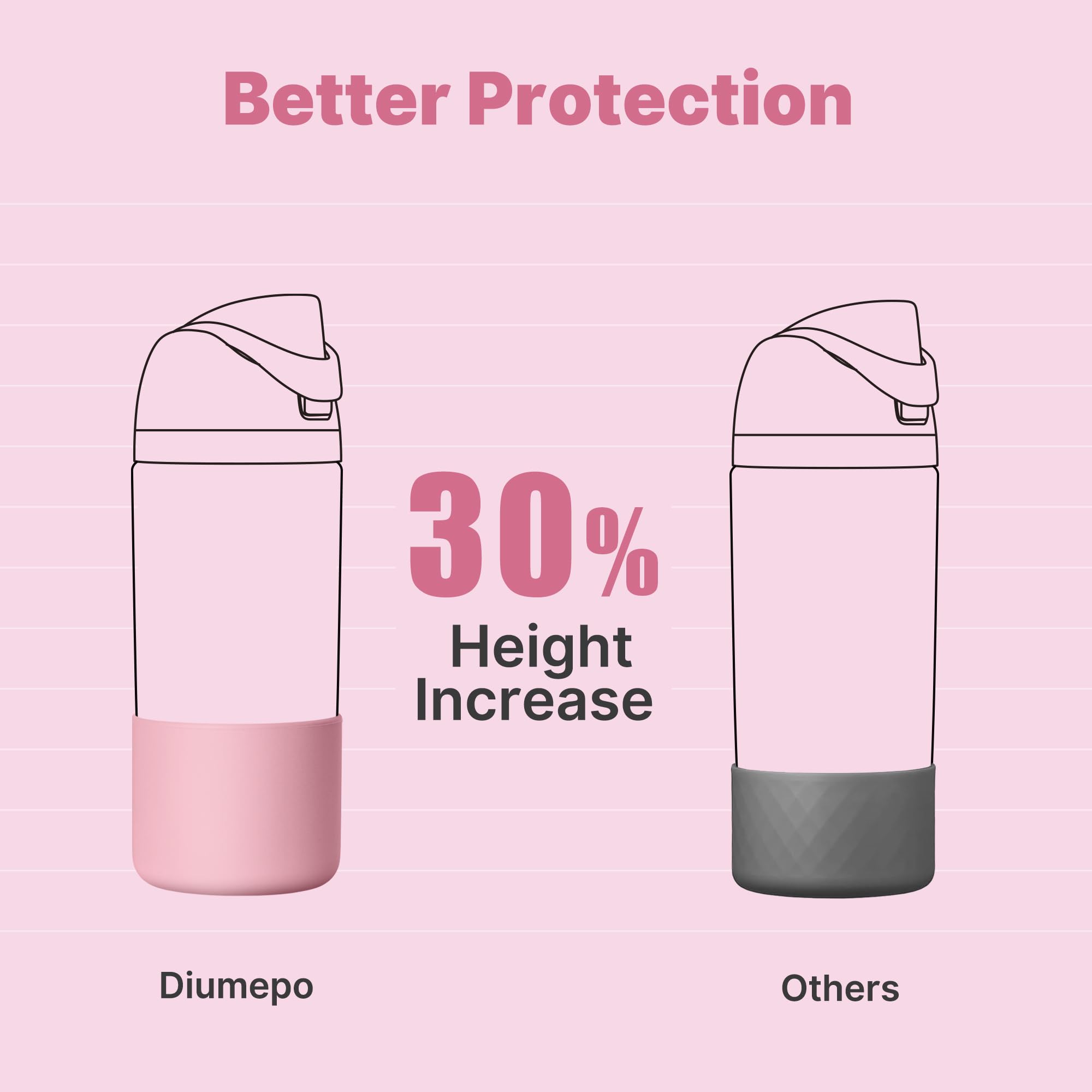 Diumepo Silicone Water Bottle Boot for Owala 14/16oz, Anti-Slip Protective Sleeve Bottom Bumper Protector for Owala 12 oz Tumbler, Flip 14 oz and FreeSip 16 oz Water Bottle (Light Pink)