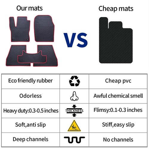 Matericuo Golf Cart Floor Liner Mat Full Coverage Custom Fit for EZGO TXT (1994-UP),Express S4 (2012-2020)，Cushman Workhorse，EX1 (2020),Valor,Navitas,Some Star Carts Black