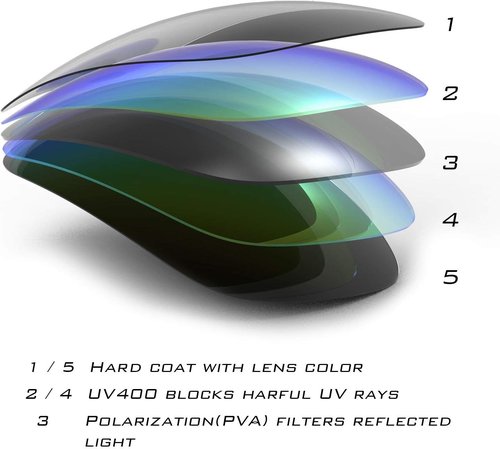 KastKing Alanta Polarized Sunglasses - UV400 Protection & PuriVex Lens Coating | Ideal for Cycling, Driving, Fishing