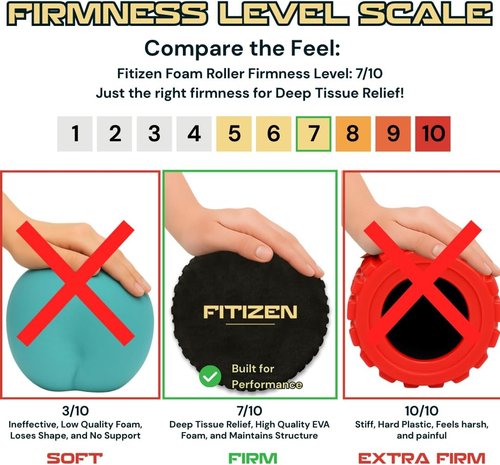 Fitizen Foam Roller - Deep Tissue Muscle Massage for Back Pain Relief | Home Gym & Yoga Equipment