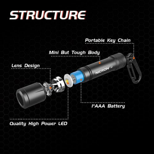 NICRON EDC Keychain Flashlight N1 - Mini LED Light, IPX7 Waterproof, Portable for Outdoor Use | Grey