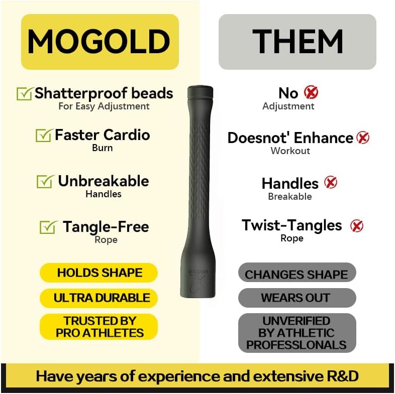 Workout Jump Rope,5mm PVC Jump Rope,Adjustable Length with Shatterproof Handles, Ideal for Beginners & Advanced Athletes, Fitness, Cardio & Boxing