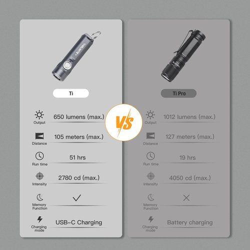ThruNite Ti Keychain Flashlight, Compact USB-C Rechargeable Battery Mini Flash Light, Bright 650 Lumens LED Keyring Portable Light, Small EDC Pocket Torch Light for Camping, Everyday Carry