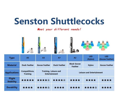 Senston Badminton Shuttlecocks 6 Pack Sports Birdies Shuttlecock 6PCS for Outdoor Indoor Sports Activities