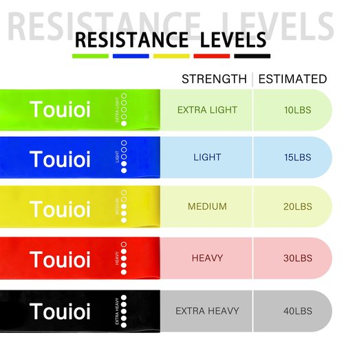 Hip & Core System Set, Resistance Loop Bands Set to Stretch, Core Fitness Glute Workout Bands (3pcs Set and 5 mini Resistance Bands)