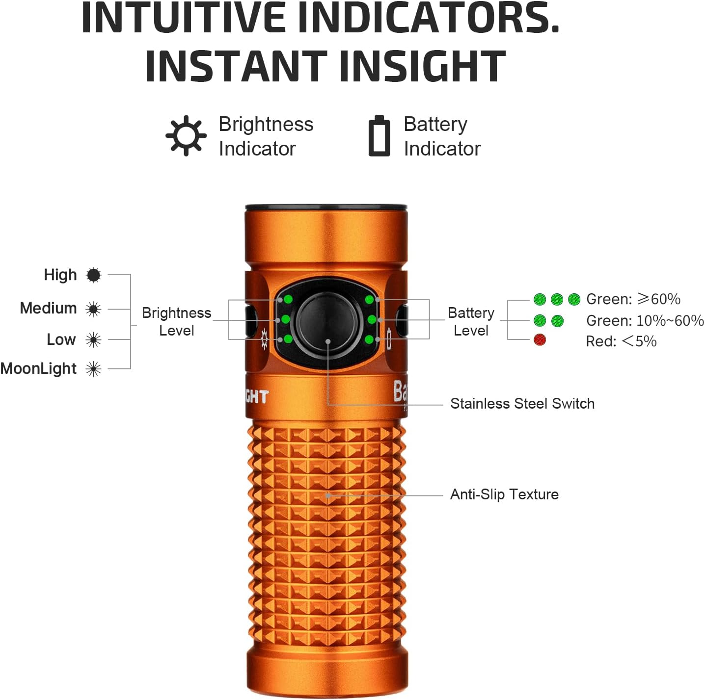 OLIGHT Baton4 Rechargeable EDC Flashlight - 1300 Lumens, IPX8 Waterproof, Multiple Modes | Compact Orange Design for Home & Camping