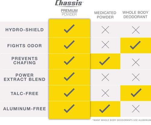 Chassis Ice Premium Body Powder for Men, Whole Body Deodorant, Odor-Absorbent, Talc-Free Anti-Chafing Powder for Groin & Sensitive Skin, Friction Defense & Odor Control, Original Fresh Scent