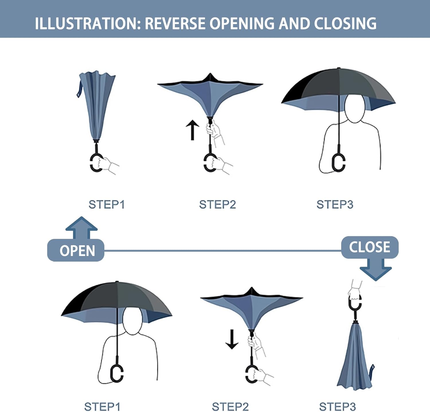 SIEPASA Inverted Reverse Umbrella - Extra Large Double Canopy, Windproof & Waterproof | 49/56 Inch