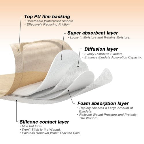 Carbou Silicone Foam Dressing with Gentle Border,4"x4" Adhesive Waterproof and High Absorbency Square Wound Care Dressing Bandage for Pressure Sore, Leg Ulcer, Diabetic Ulcer,10 Pack
