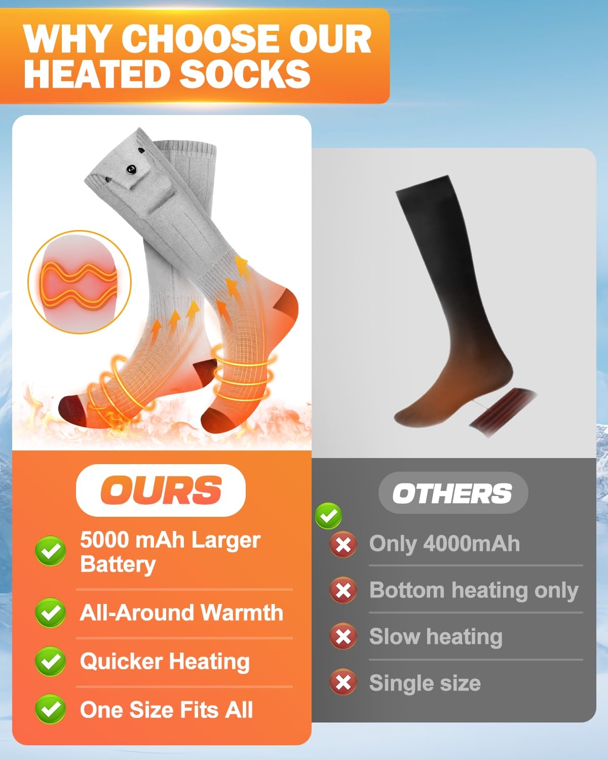 Zoomsnail Electric Heated Socks, 3 Heating Settings Washable Heated Sock for Fishing Skiing Hiking Skating, Valentine's Day Gifts, 5000mAh Rechargeable Electric Socks for Men Women