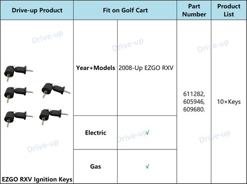 Drive-up Ignition Keys (10 PCS) Fits CLUBCAR EZGO Yamaha Golf carts (EZGO RXV (10PCS))