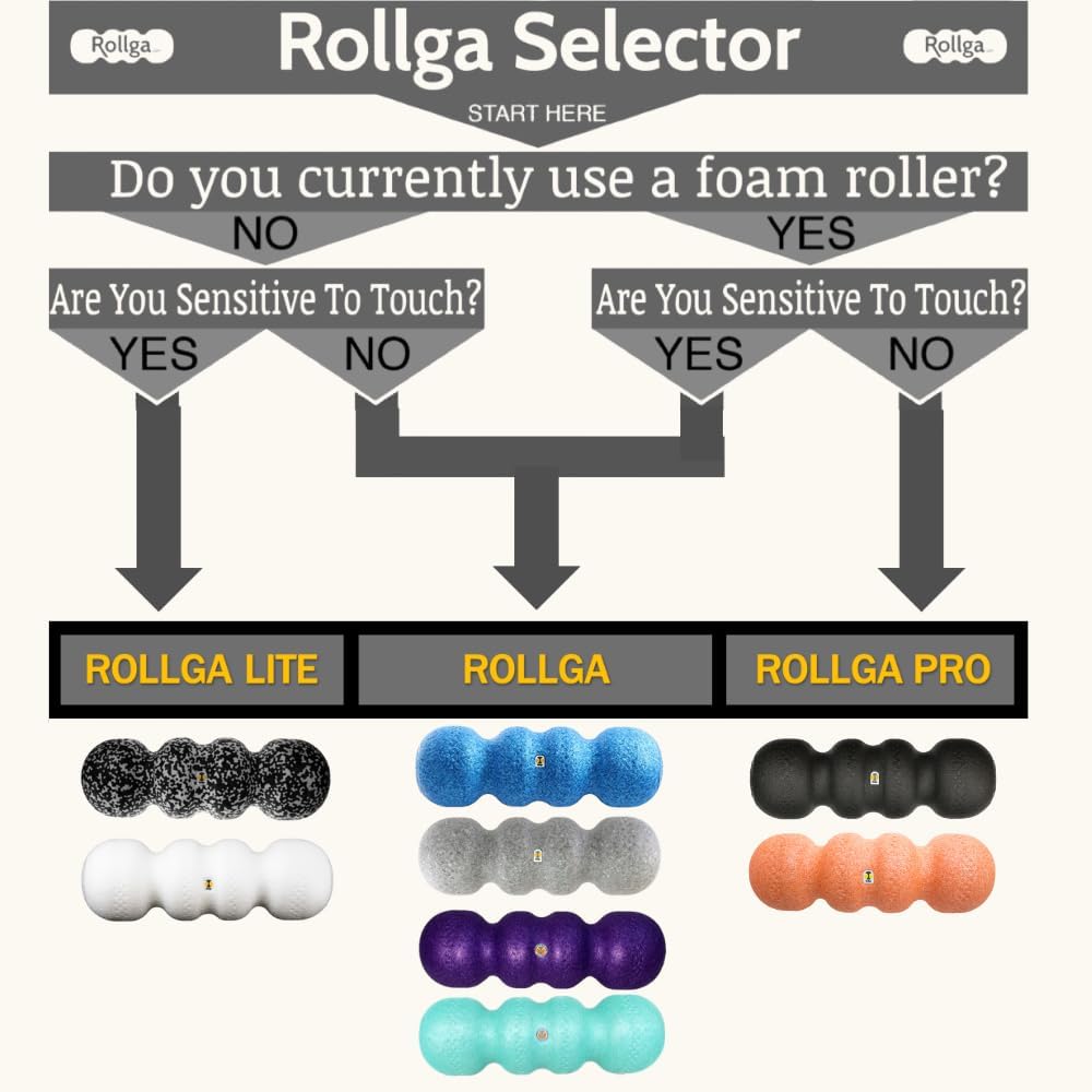 Rollga Foam Roller LITE - High-Density Foam Roller for Back Pain Relief & Muscle Recovery | Ideal for Yoga, Pilates, & Physical Therapy