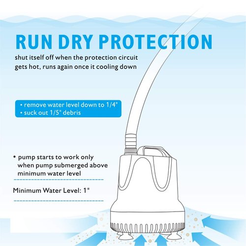 hygger 660 GPH Quick Water Change Aquarium Pump Submersible Fountain Water Pump Fish Tank Pond Drain Transfer Pump with 3 Adaptors