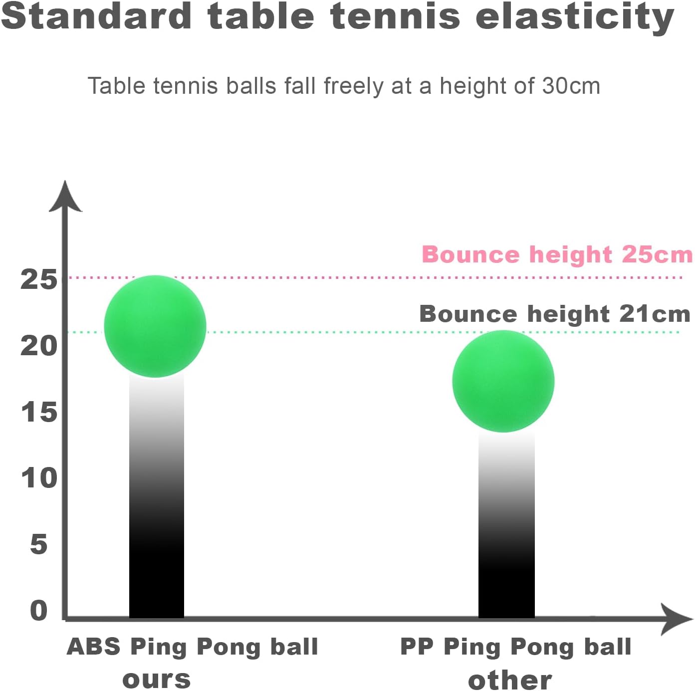 Regine Switzerland 3-Star Ping Pong Balls - High Bounce & Durable for Training, Parties, and Pets
