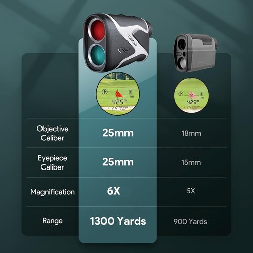 Golf Rangefinder with Slope, THGOLF 1000 Yards USB C Rechargeable Rangefinder Golfing with Flag Acquisition, Pulse Vibration and Fast Focus System, 6X Magnification, ±1 Yard Accuracy (Grey)
