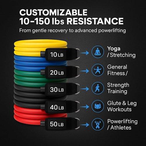 Keeble Outlets Resistance Bands Set | Exercise Bands for Working Out | Fitness Bands with Handles | Stretch Bands for Strength Training, Physical Therapy & Home Workouts
