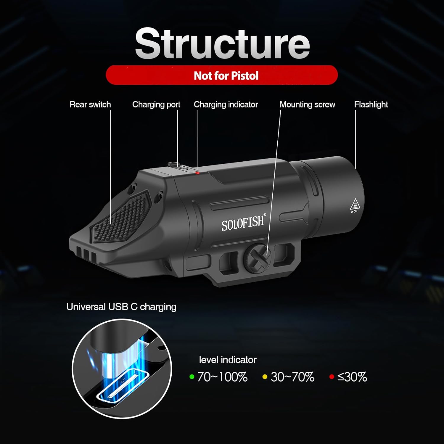 Solofish Tactical Flashlight - 1500 Lumen Rechargeable Weapon Light with Strobe | Compatible with Picatinny Rail