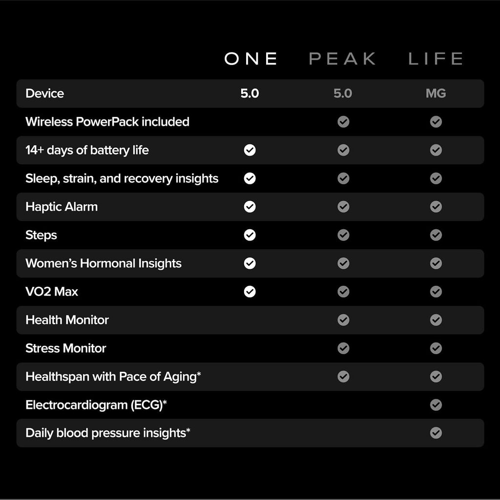 WHOOP 5.0 Health & Fitness Wearable Bundle - 12-Month Membership, CoreKnit Wristband & Battery Pack - Jet Black Activity Tracker with Sleep & Recovery Insights