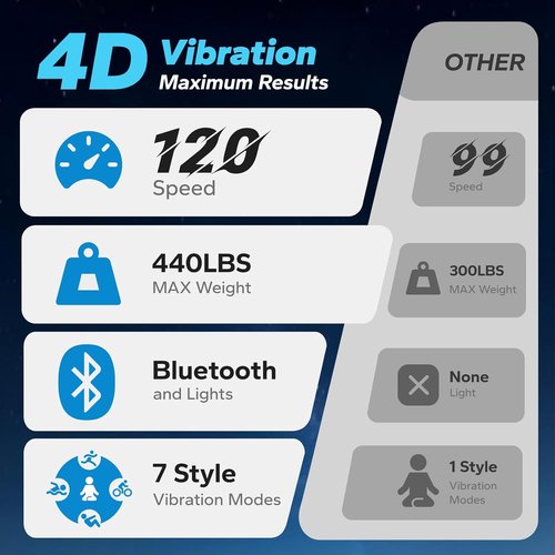 MERACH Vibration Plate Exercise Machine - 4D Whole Body Workout for Weight Loss & Muscle Activation | Bluetooth Home Fitness Equipment