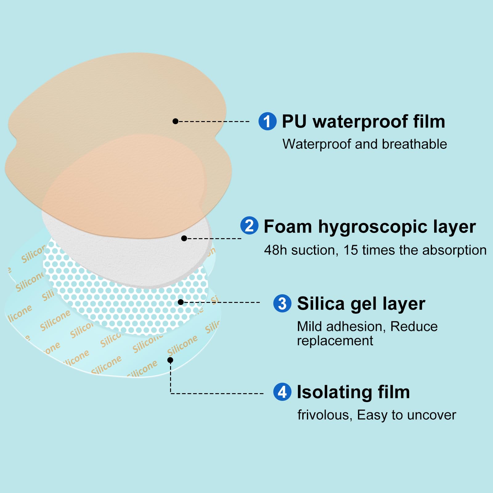 Sacral Foam Dressing, Sacrum Silicone Foam Dressing with Border, 7x7 Large Bandage for Bed Sores On Buttocks, Super Absorbent Pressure Sore Prevention Pads, Waterproof & Breathable Wound Dressing (10)