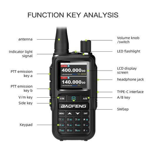 BAOFENG UV-5R Mini Ham Radio Handheld Long Range Walkie Talkies with Airband Reception Wireless App Programming One-Touch Frequency Copy NOAA Weather Scan USB-C Rechargeable Dual Band Two Way Radio