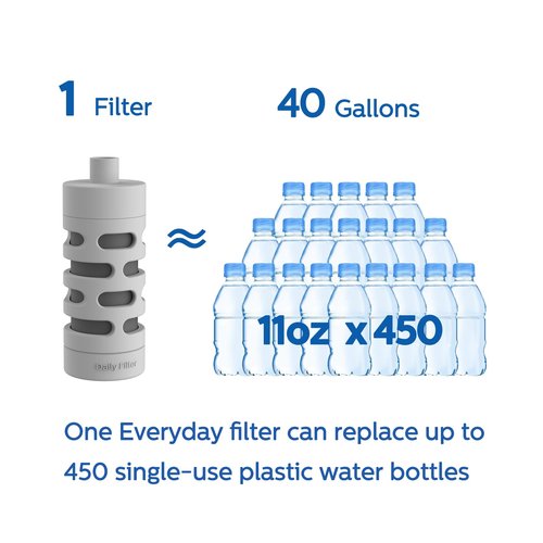 PHILIPS Activated Carbon Water Bottle Filter Replacement AWP285/37, Water Filter for Philips Water Bottle AWP2771 / AWP2772 / AWP2731 / AWP2732 Series, 3 Filters Lasts 6 Months or 120 Gallons,BPA-Free