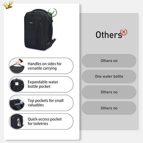 ECOHUB Travel Backpack - Airline Approved Personal Item Bag | Water Resistant, 13 Pockets, Black