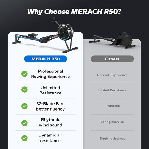 MERACH Rowing Machine - Adjustable Air Resistance for Home Use | Ergonomic Seat & Performance Monitor