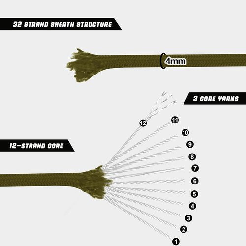 1000lb Paracord Rope - Heavy Duty 4mm Triple Strands Tactical Parachute Cord for Survival Gear & Camping