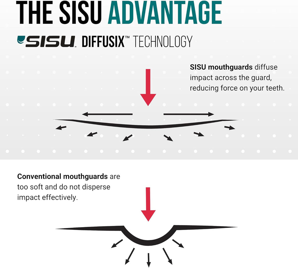 SISU Aero Medium Mouthguard - 30% Stronger Protection for Lacrosse, Football & Hockey | Remoldable & Ultra Slim