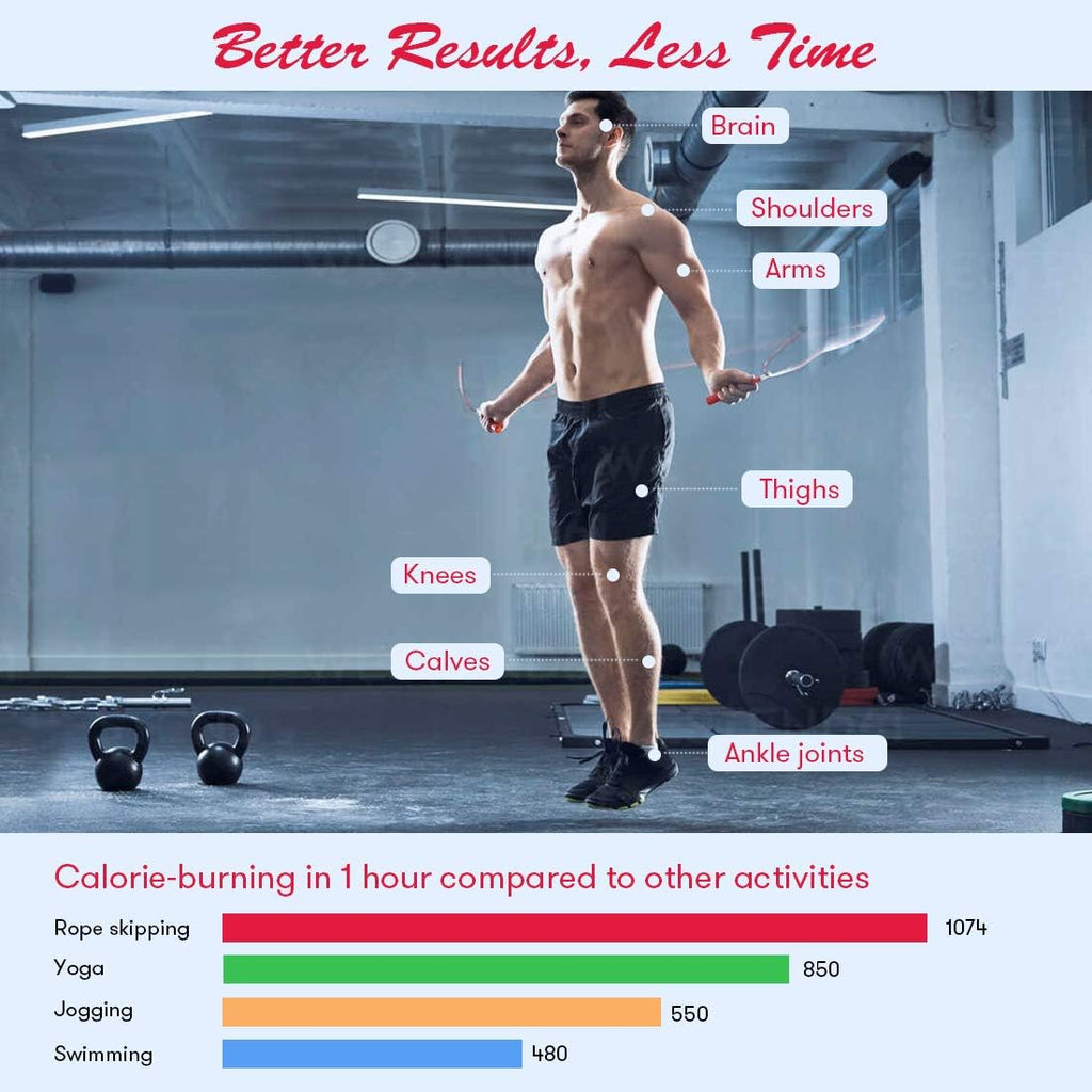 Te-Rich Weighted Jump Rope - Adjustable Length Skipping Rope with Counter for Fitness | Heavy Handles