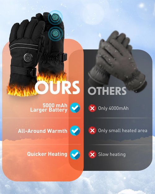 Zoomsnail Heated Gloves for Men Women, Rechargeable Battery Heated Gloves with Touchscreen for Hunting Camping Skiing (Large)