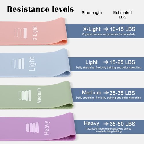 Hypoallergenic Silicone Loop Resistance Bands for Glute Shaping - Portable Butt & Hip Workout Bands for Women, Strength Training, Yoga, Pilates, Stretching & Rehab （Home Gym & Outdoor）