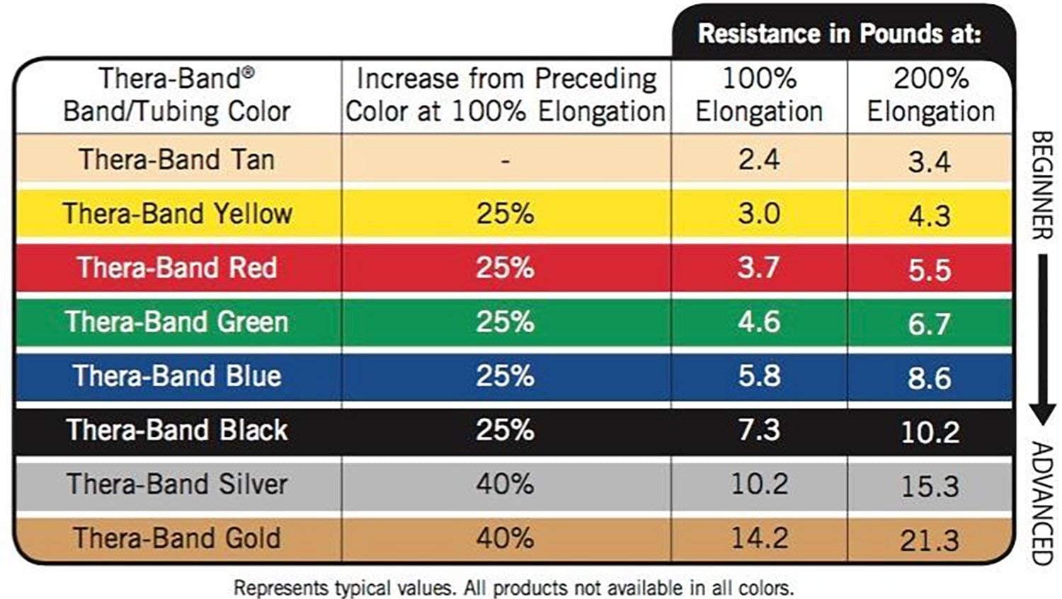 TheraBand Resistance Tubing - Heavy Green Exercise Bands with Soft Handles | 48" for Upper & Lower Body Workouts